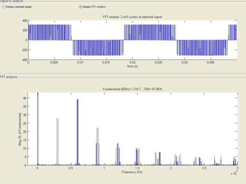 變頻器載波頻率